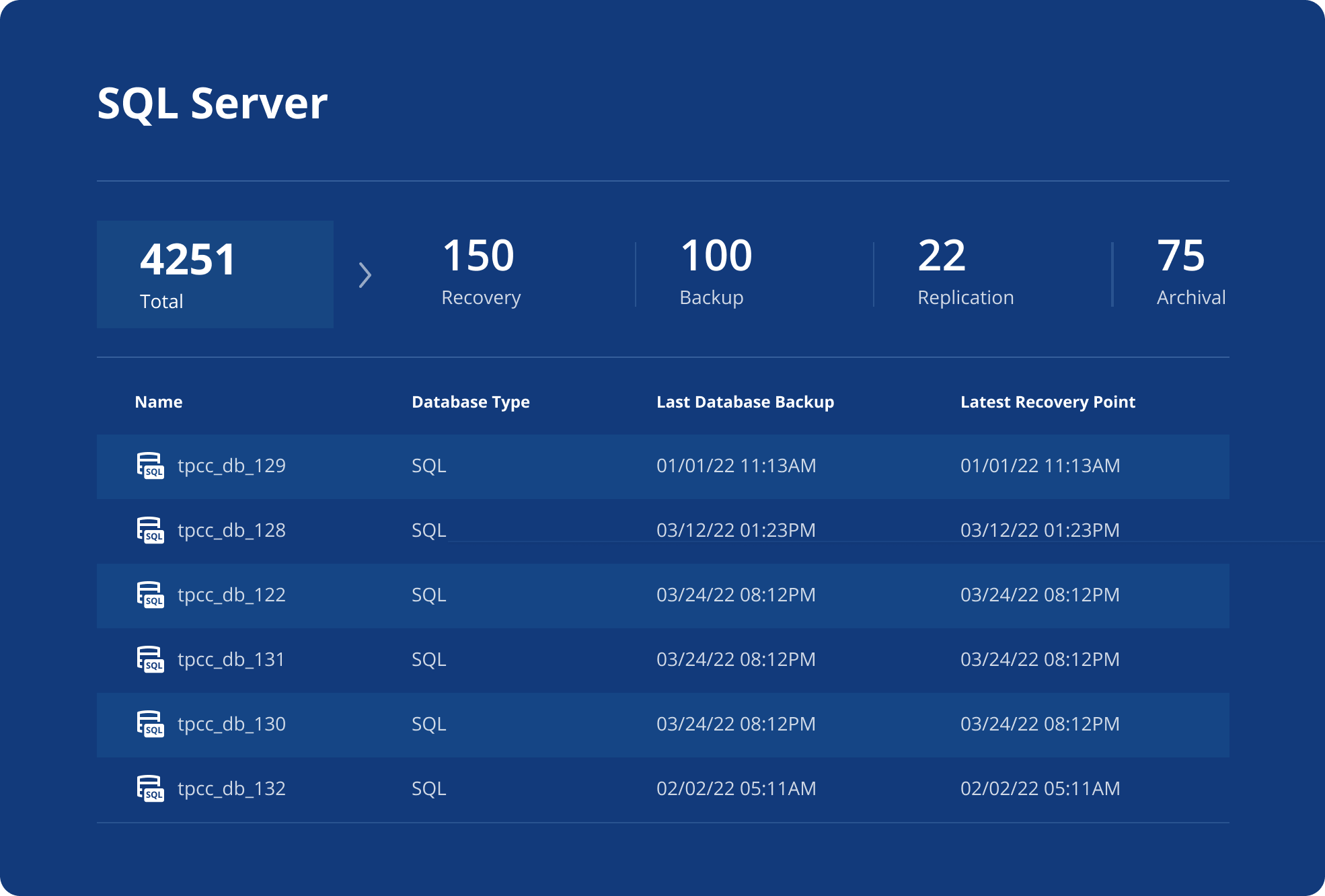 Database Dashboard